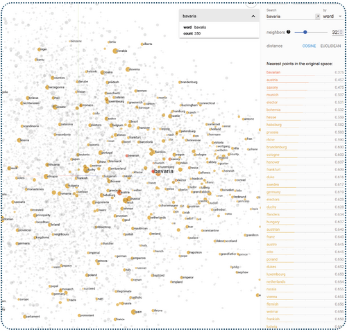Vektor-Embedding am Beispiel Tensorflow Projector